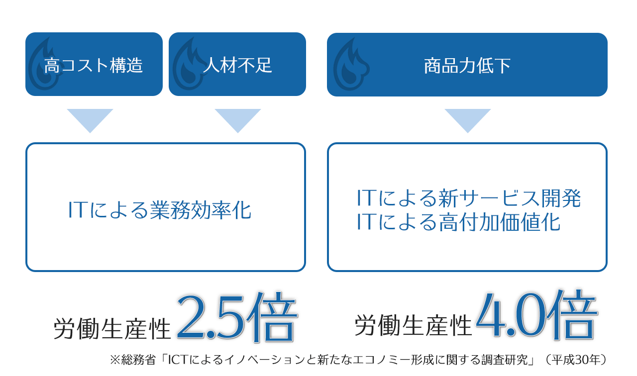 AI活用がもたらすグラフィックデザイン費用への影響