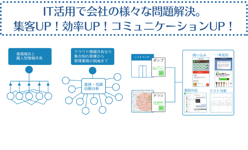 IT活用で会社の様々な問題解決。集客効率コミュニケーション